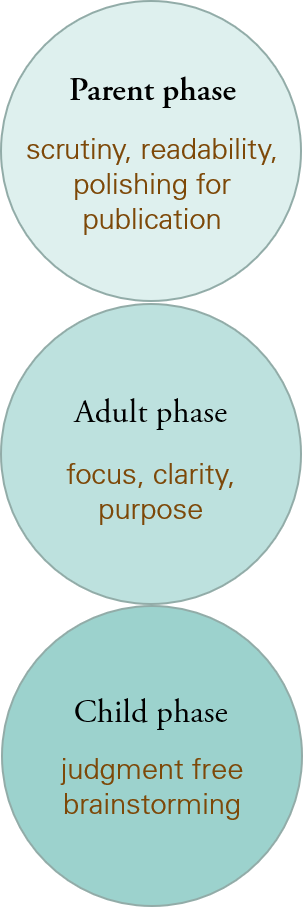 Writing phases