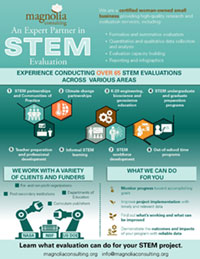 STEM Infographic